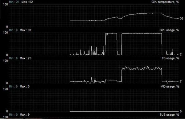 Thermal Throttling
