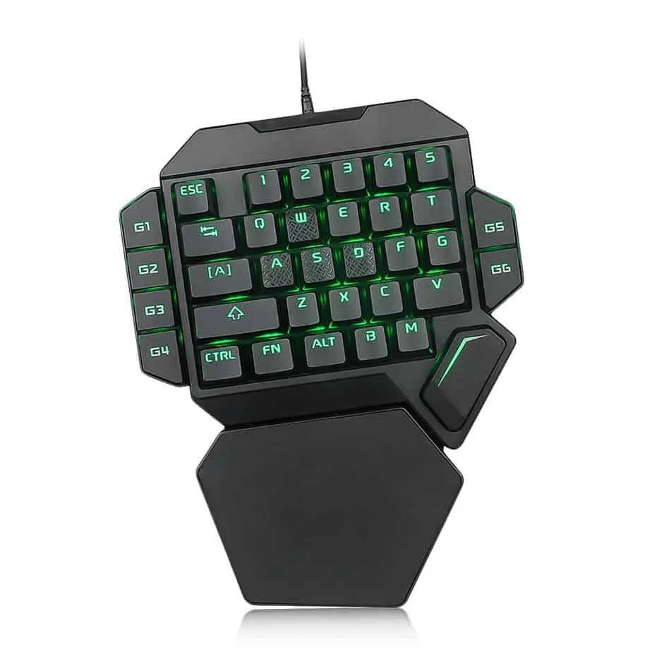 Macro Keys in a Budget
