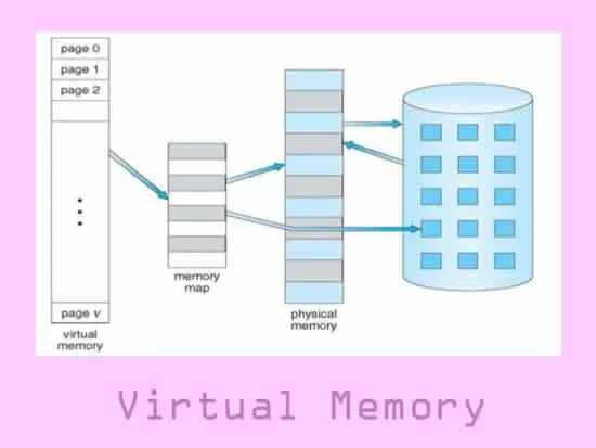 Increase The Size Of Virtual Memory